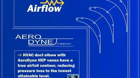Aero Dyne airflow video