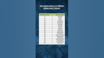 How Many Zeros In A Million, Billion And Trillion?