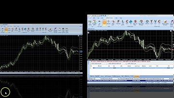 VertexFX Client Side VTL Indicator - Volatility Bands (Hindi)