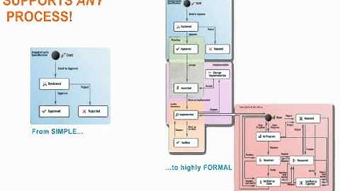 Polarion ALM - Everything You Need in One Single ALM Solution.