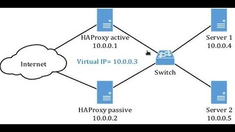 haproxy + keepalive + ssl