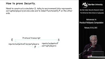 The SPDZ Protocol Part 1 - Prof. Ivan Damgård