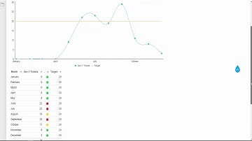 BMC Remedy Smart Reporting - Creating KPI scorecards - Part 2 of 2