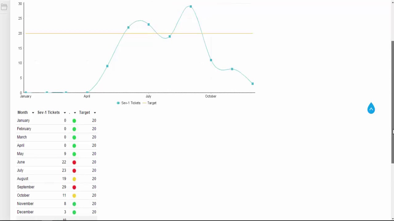 BMC Remedy Smart Reporting Creating KPI scorecards Part 2 of 2