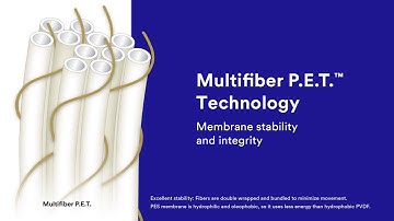 3M™ Liqui-Flux™ Ultrafiltration Module Introduction Video