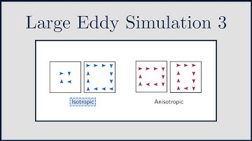 [CFD] Large Eddy Simulation (LES) 3: Sub-Grid Modelling