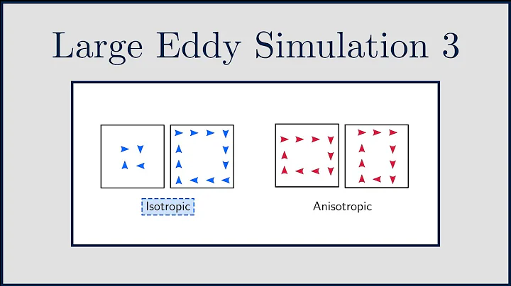 [CFD] Large Eddy Simulation (LES) 3: Sub-Grid Modelling - DayDayNews