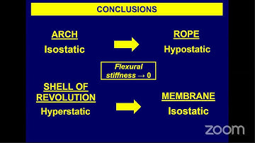 Funicularity in elastic domes: Coupled effects of shape and thickness