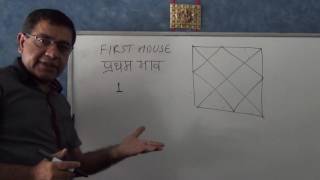 First House (Ascendant / Lagna) Characteristics (Hindi) - Astrology screenshot 5