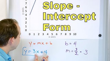 What is Slope-Intercept Form & Equation of a Line (y=mx+b)? - [8-5-9]