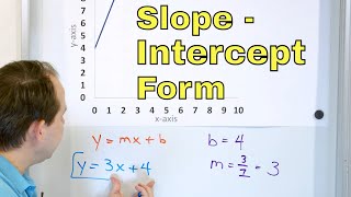 What is Slope-Intercept Form & Equation of a Line (y=mx+b)? - [8-5-9]