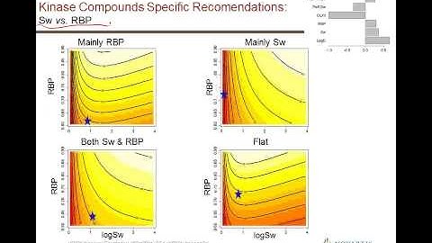 Using QSAR and PBPK Modeling to Improve Bioavailability During Lead Optimization