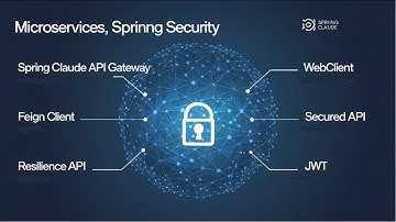 10.Spring Boot Microservices Masterclass: Setting Up Spring Cloud API Gateway for Auto URL Routing