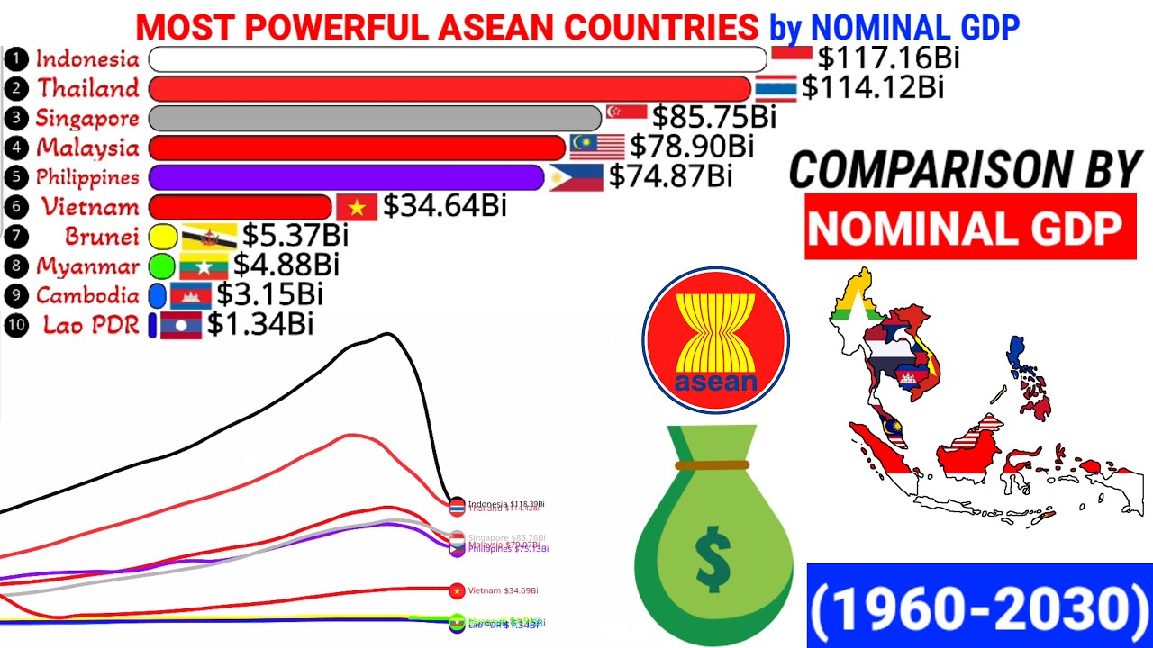 Top richest ASEAN countries by Nominal GDP 1967-2030 - YouTube