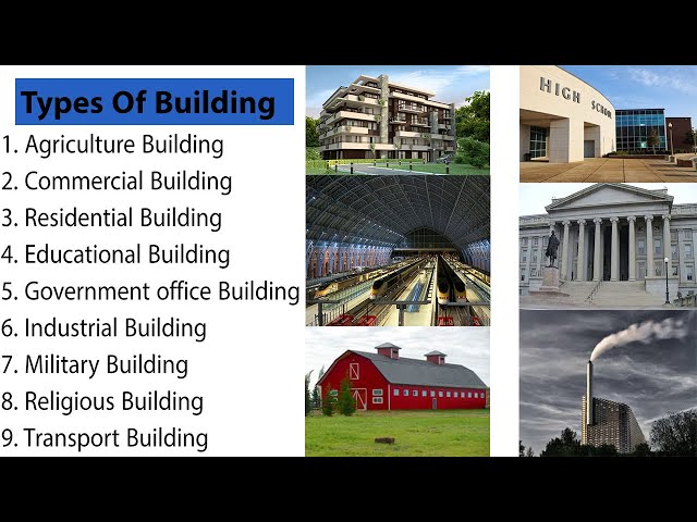 Types Of Buildings Residential Commercial