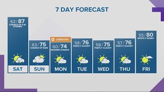 Kgw Forecast 5 P.m., Friday, September 1, 2023