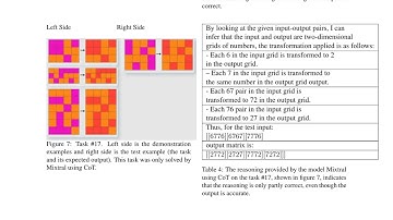 Intelligence Analysis of Language Models - ArXiv:2407.18968
