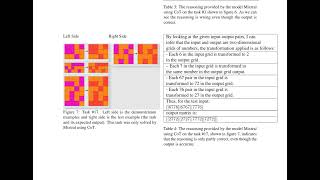 Intelligence Analysis of Language Models - ArXiv:2407.18968