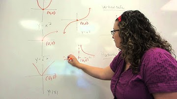 Graph transformations: vertical and horizontal shifts