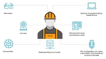 What is Connected Worker?
