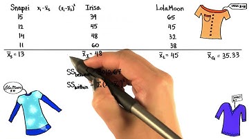 SS Within - Intro to Inferential Statistics