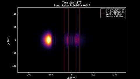 6. Numerical Simulation of Quantum Tunneling 2D - 20nm