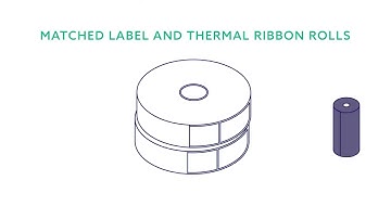 ID Technology Labels with Added Value Features