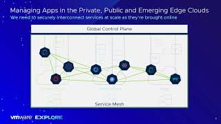 Self-Guided Workshop: VMware Tanzu for Kubernetes Operations (HOL-2433-02-MAP)