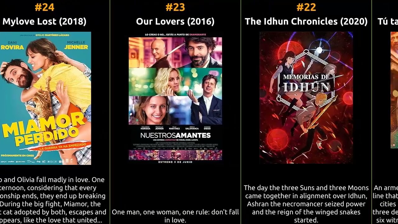 Michelle Jenner - Best movies