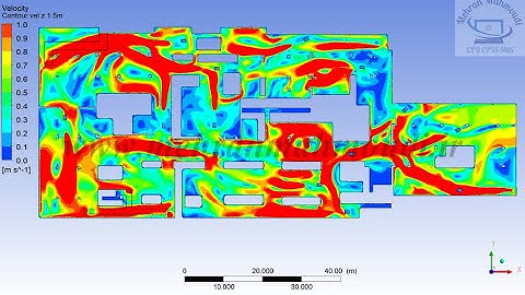 CFD Simulation (CO & Smoke) of a parking garage ventilation system to better design the system