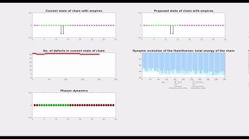 ISING Hamiltonian - Monte Carlo Sim1