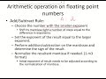 CO14 - Add and subtract floating point numbers