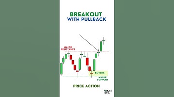 BREAKOUT and pullback Price action trading strategy.