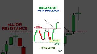 BREAKOUT and pullback Price action trading strategy.