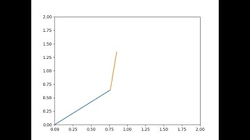 Simulation of a 2R robotic arm using python