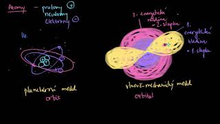 Elektronové slupky, podslupky a orbitaly | Obal a elektronová konfigurace | Chemie | Khan Academy