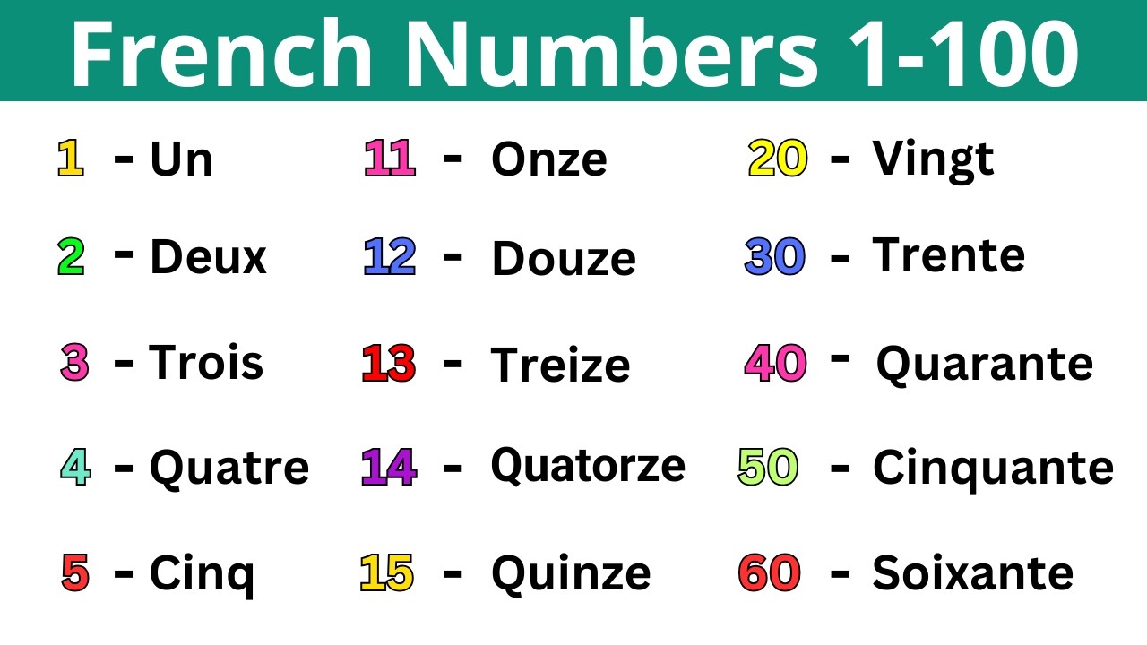 Numbers from 1 to 100 in French - YouTube