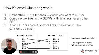 Keyword Clustering Tutorial