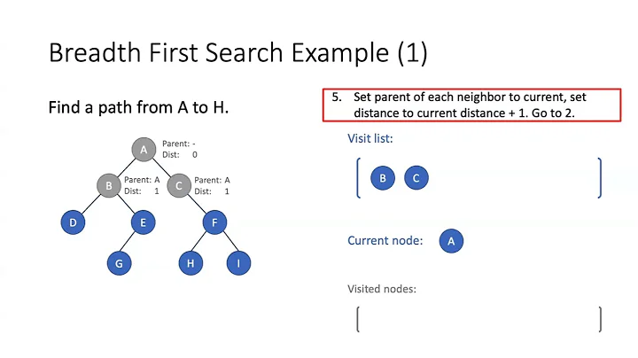 Robotics 102 In-Class Activity - Graph Search and Pathfinding: Breadth First Search
