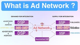 what is ad network ? How it works ? Example of an ad network best network for publishers & bloggers