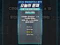 [오늘의 문제] 2026 정보처리기사 필기 [포인터 변수] #정보처리기사  #shorts