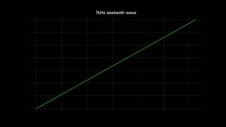 7kHz sawtooth wave