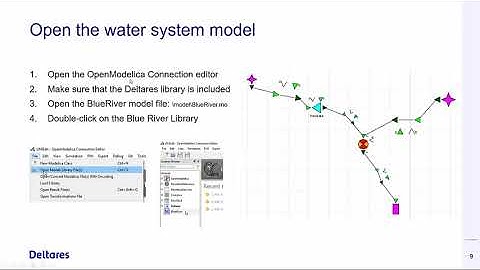 RTC Tools BlueRiverExample Schematization