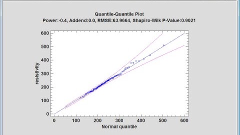 Power Transformations Statlet