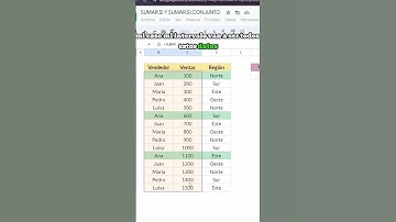 FUNCION SUMAR.SI | SUMAR.SI.CONJUNTO - COMO SUMAR  CON VARIOS CRITERIOS    #tutorialgooglesheets