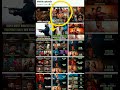 South Indian movies