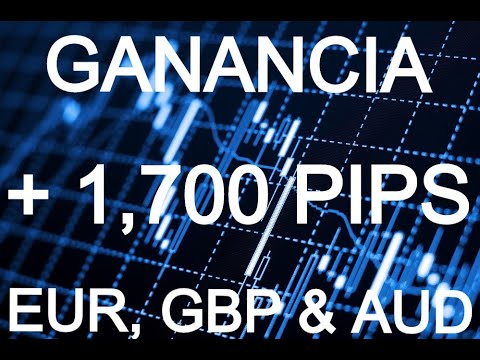 Opciones forex vencimiento 27 marzo
