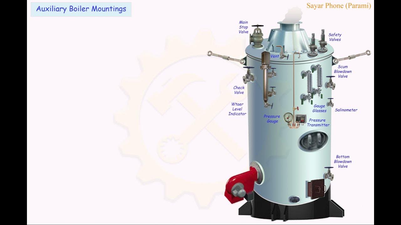 01 Boiler Mounting YouTube