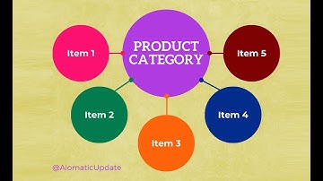 Amazon Product Category Listing Support Added To Aimogen