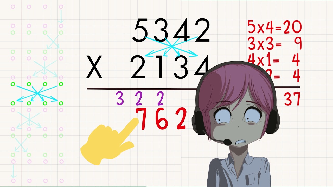 任何四位数相乘的快速算法，💡 数学秘訣，三分钟让你变成数学天才！